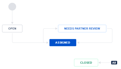 Info-request workflow